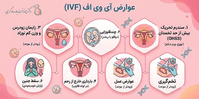 آیا آی وی اف برای همه افراد عوارض دارد؟
